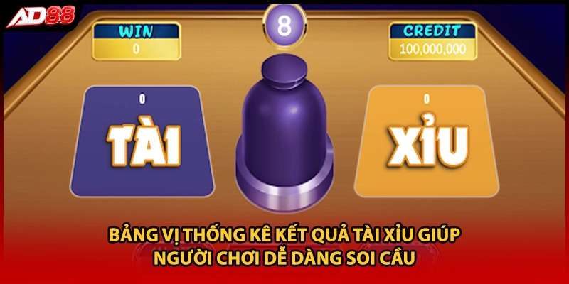 Bảng vị thống kê kết quả Tài Xỉu giúp người chơi dễ dàng soi cầu